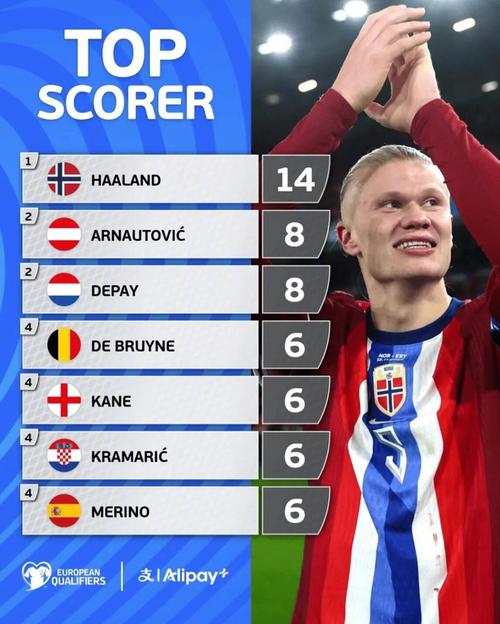 2026世界杯抽签盛典豪华阵容官宣！